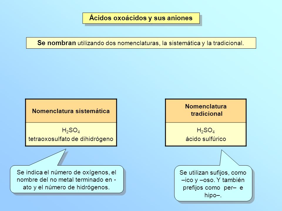 Ácidos oxoácidos y sus aniones Nomenclatura sistemática