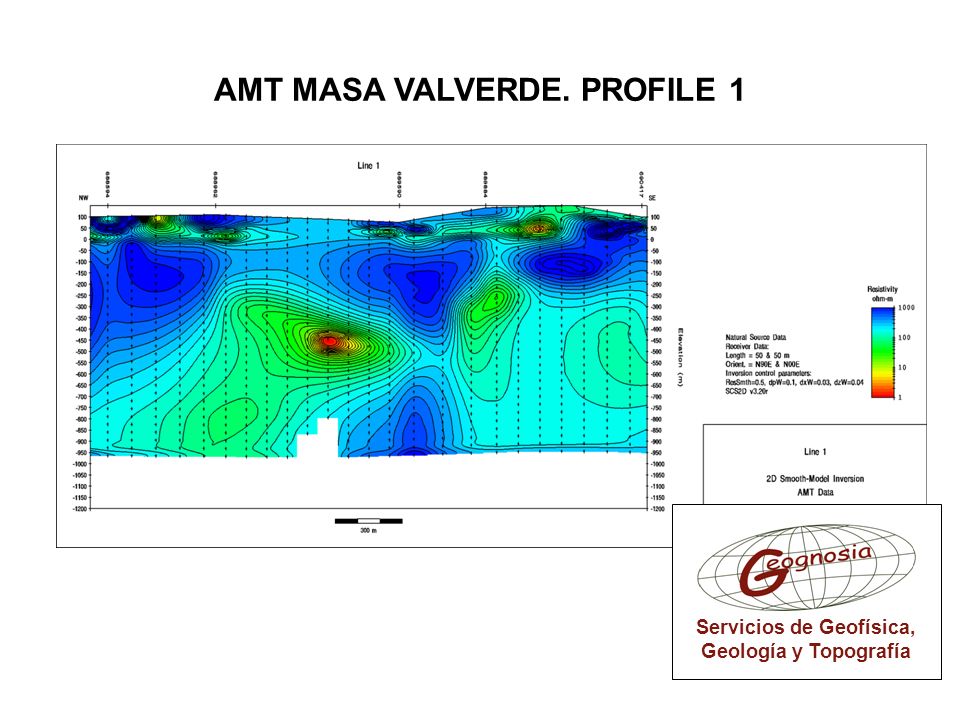 AMT MASA VALVERDE. PROFILE 1