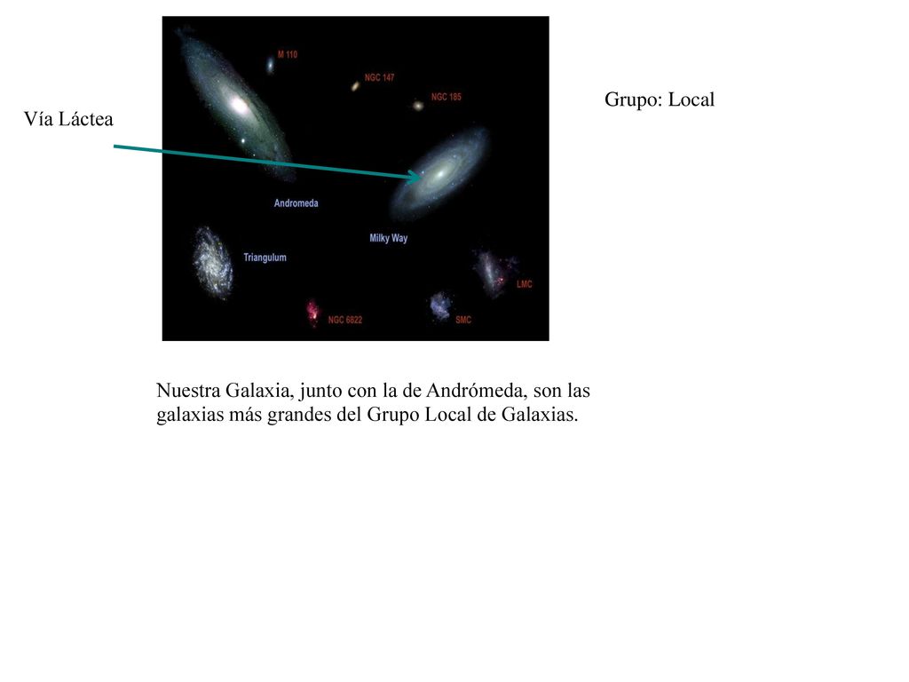 Composicion de las galaxias del grupo local. Borrar los nombres