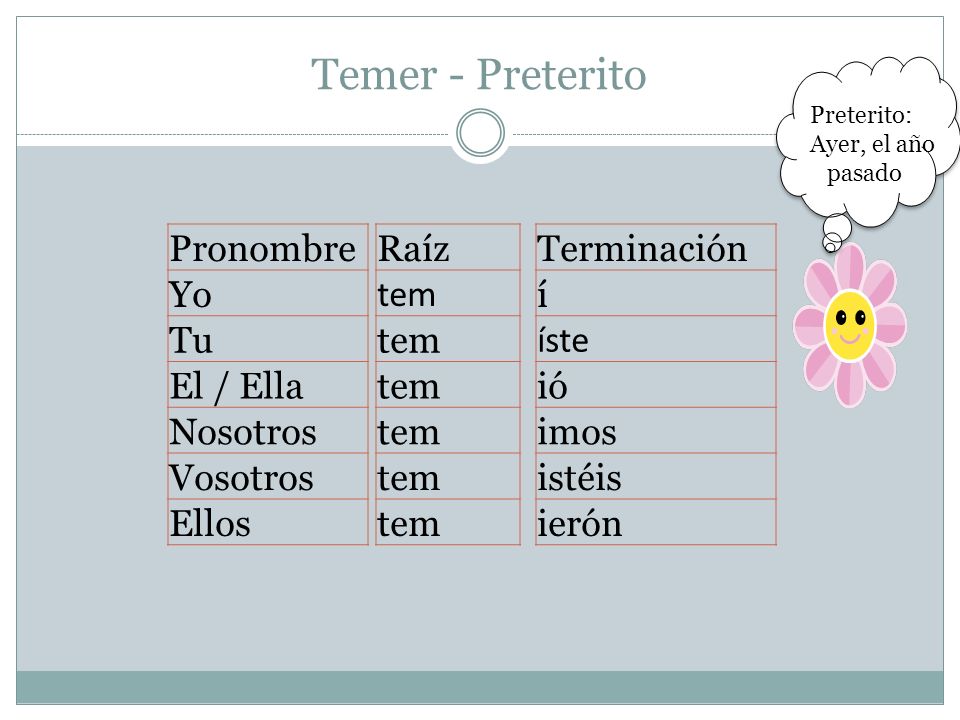 Temer - Preterito Pronombre Yo Tu El / Ella Nosotros Vosotros Ellos