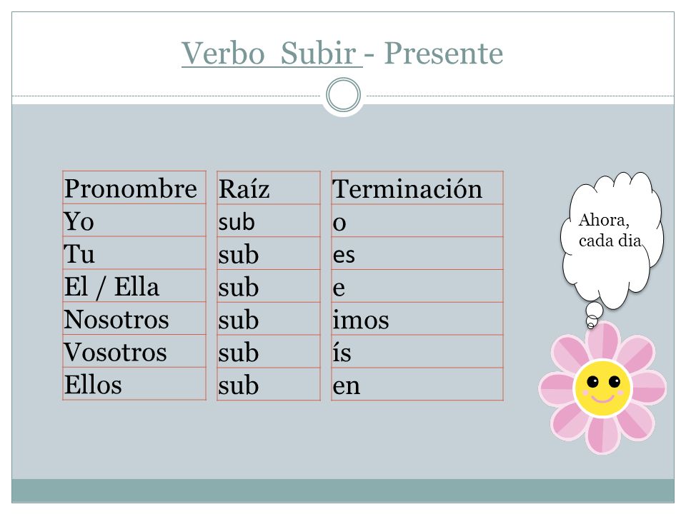 Verbo Subir - Presente Pronombre Yo Tu El / Ella Nosotros Vosotros