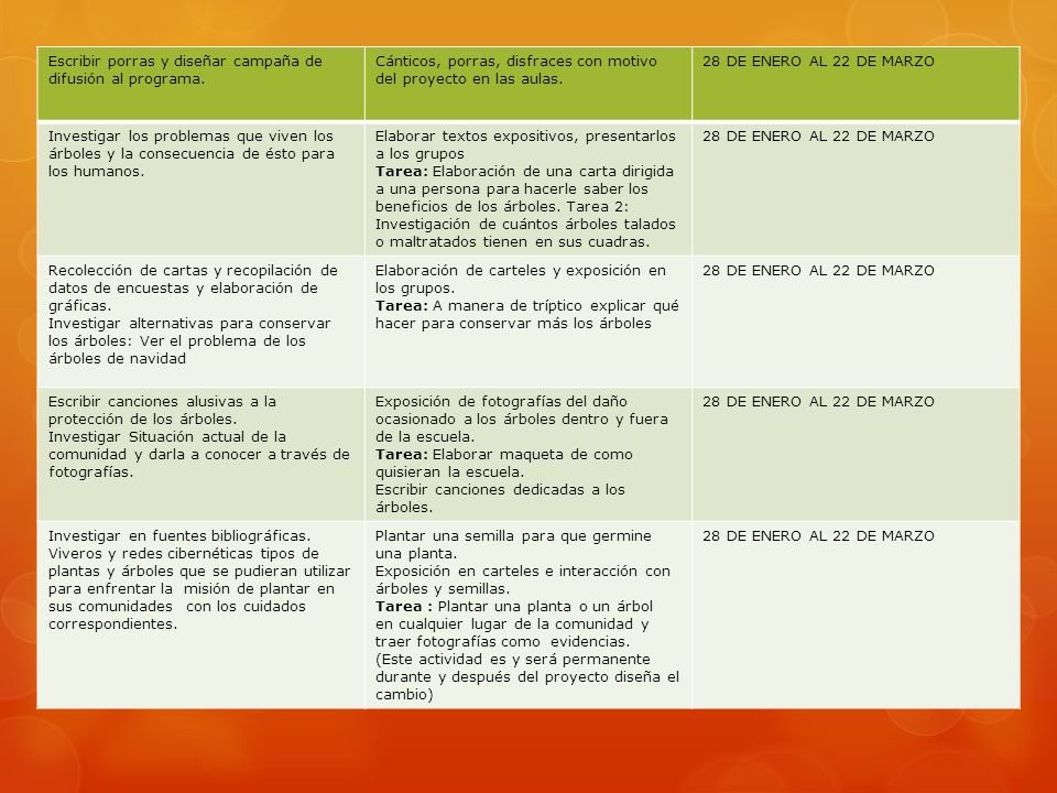 Escribir porras y diseñar campaña de difusión al programa.