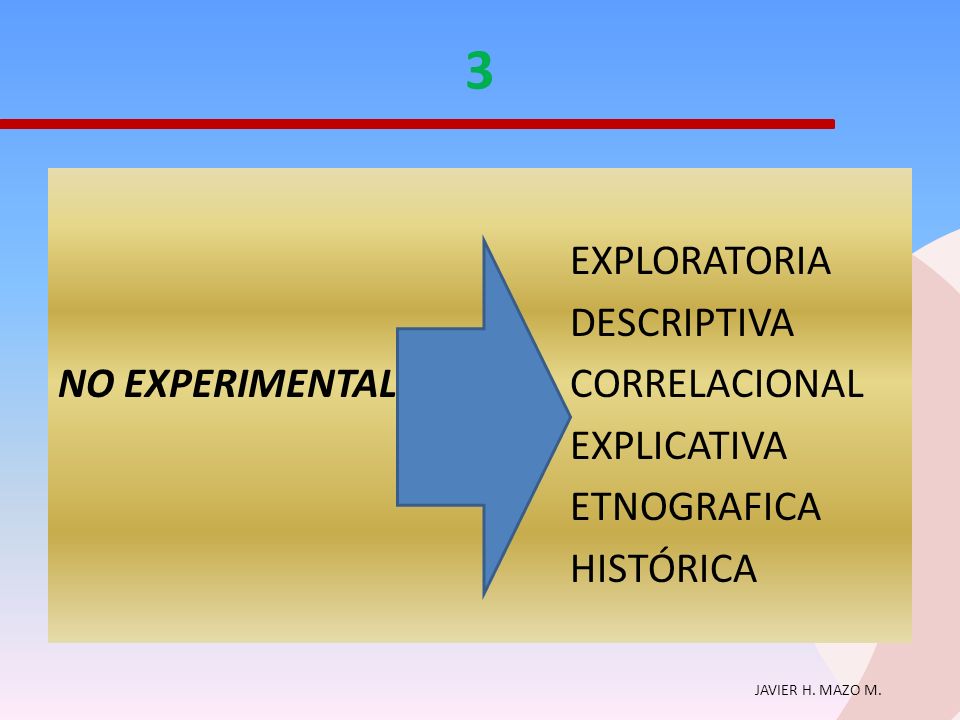 3 EXPLORATORIA DESCRIPTIVA NO EXPERIMENTAL CORRELACIONAL EXPLICATIVA ETNOGRAFICA HISTÓRICA