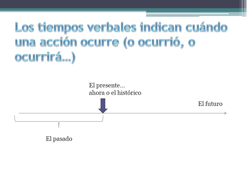Los tiempos verbales indican cuándo una acción ocurre (o ocurrió, o ocurrirá…)