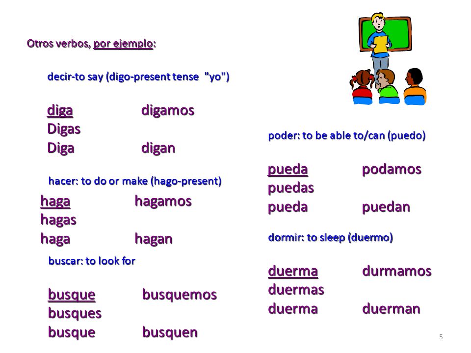 diga digamos Digas Diga digan pueda podamos puedas pueda puedan