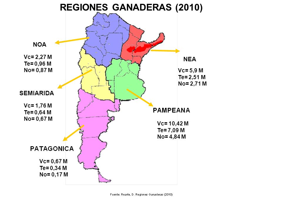 REGIONES GANADERAS (2010) NOA NEA SEMIARIDA Vc= 2,27 M Te= 0,96 M