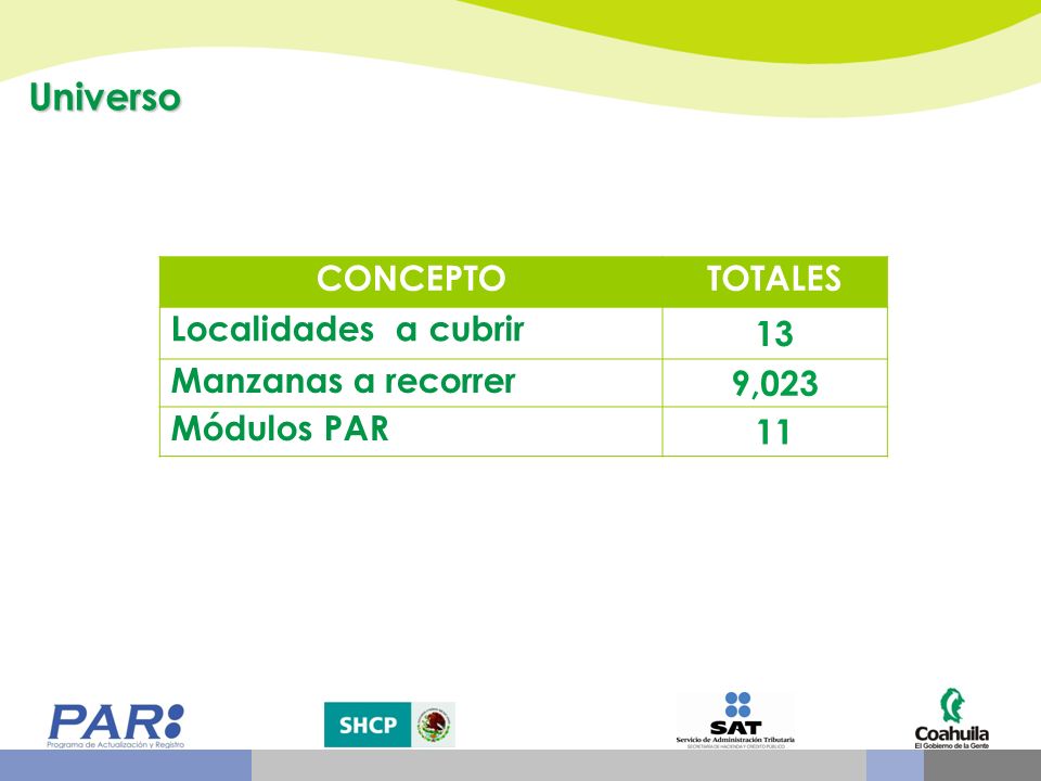 Universo CONCEPTO TOTALES Localidades a cubrir 13 Manzanas a recorrer