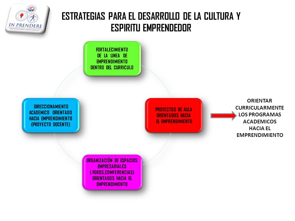 ESTRATEGIAS PARA EL DESARROLLO DE LA CULTURA Y ESPIRITU EMPRENDEDOR