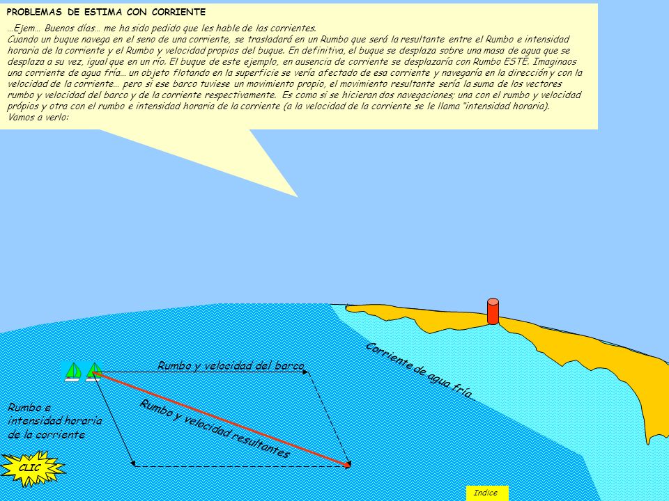 Rumbo y velocidad del barco Corriente de agua fría…