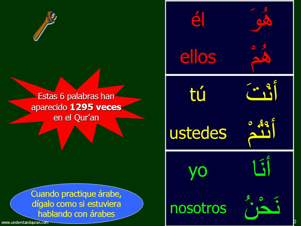 هُوَ هُمْ أنْتَ أنْتُمْ أنَا نَحْنُ él ellos tú yo ustedes nosotros