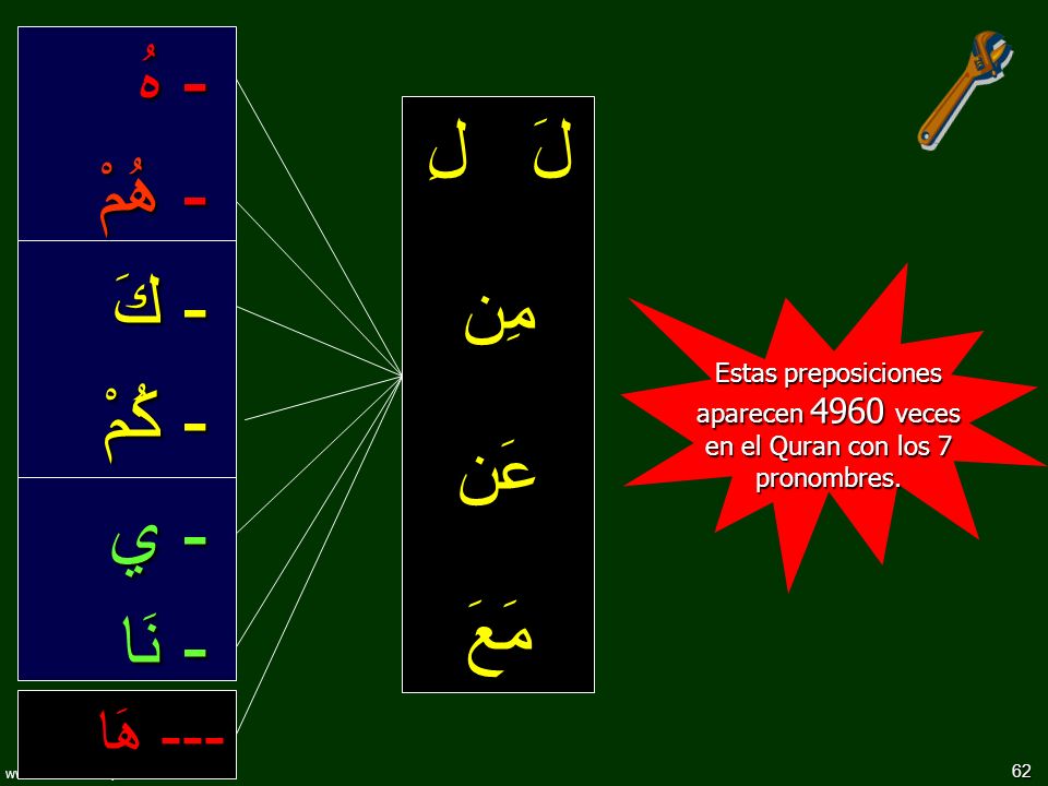 - هُ - هُمْ لَ لِ - كَ مِن - كُمْ عَن - ي - نَا مَعَ --- هَا