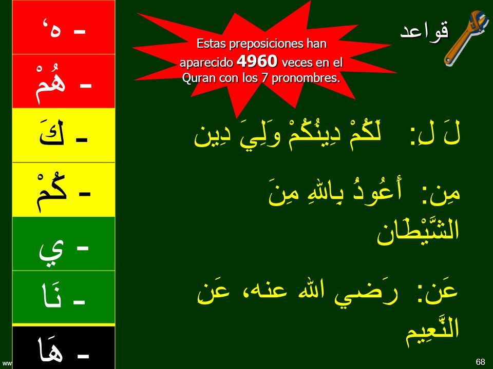 - ه، - هُمْ - كَ - كُمْ - ي - نَا - هَا