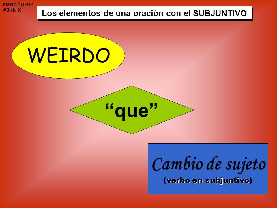 WEIRDO que Cambio de sujeto