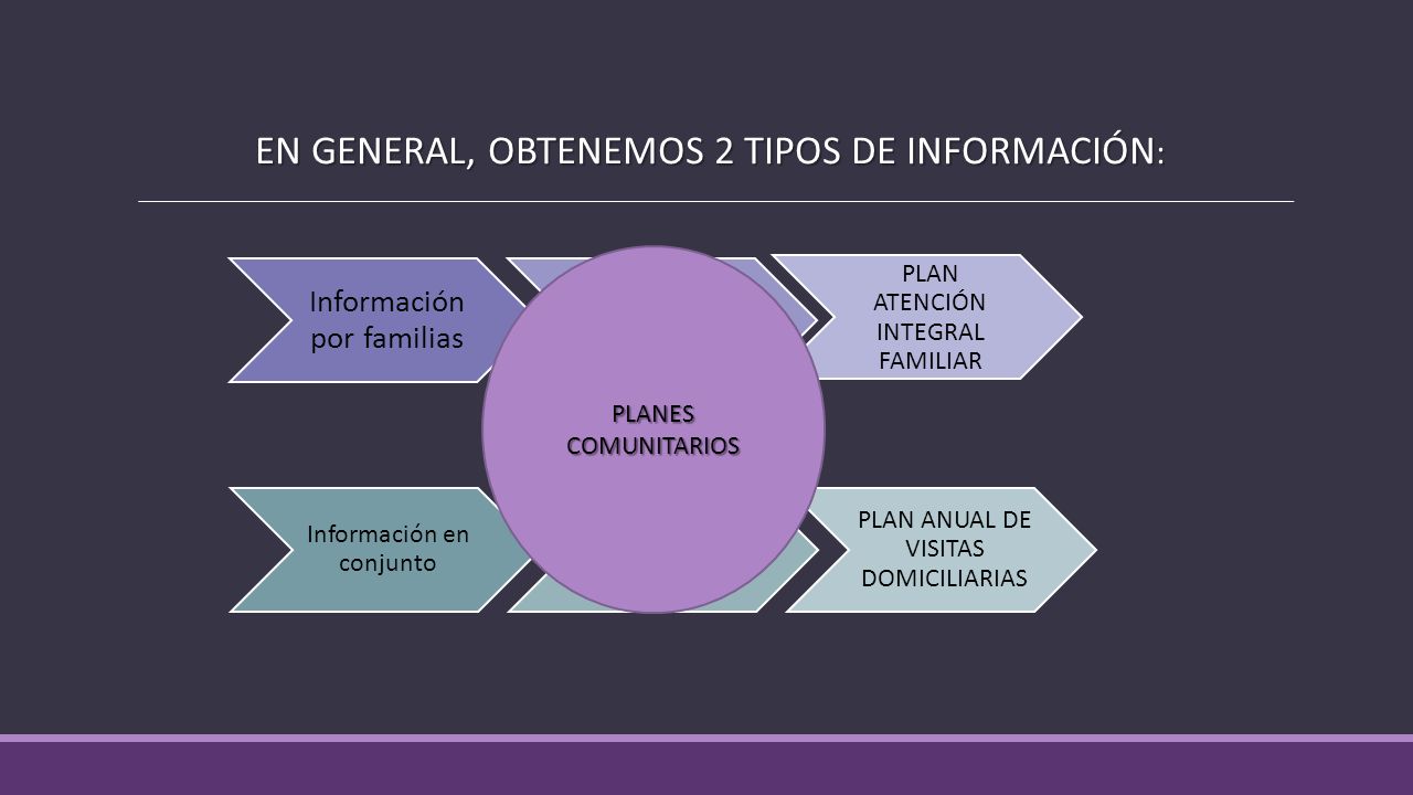 EN GENERAL, OBTENEMOS 2 TIPOS DE INFORMACIÓN: