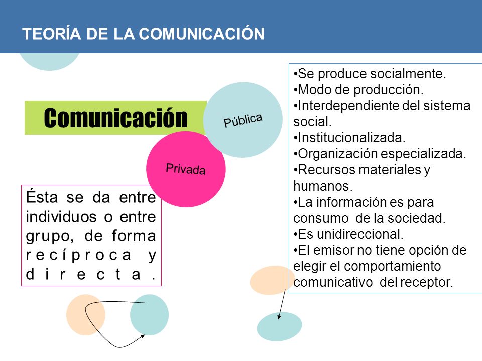 Comunicación TEORÍA DE LA COMUNICACIÓN