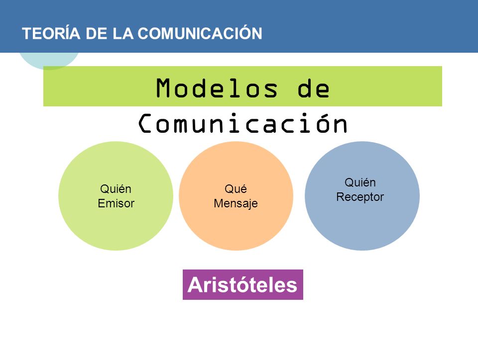 Modelos de Comunicación