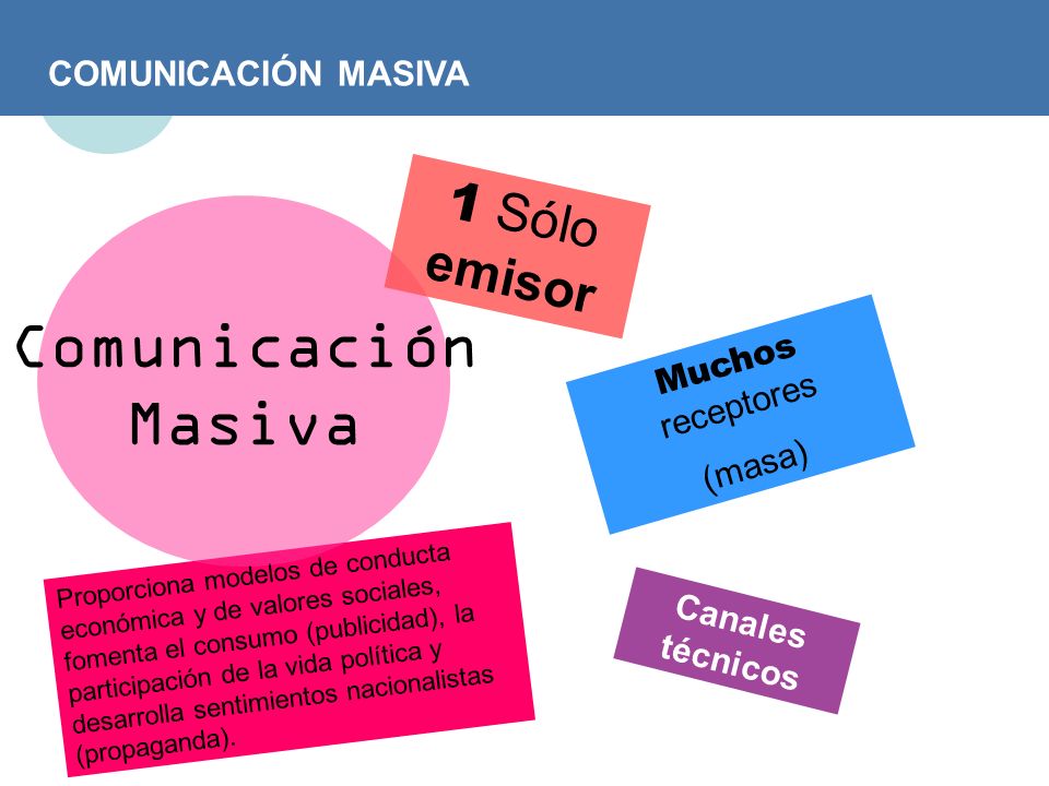 Comunicación Masiva 1 Sólo emisor COMUNICACIÓN MASIVA