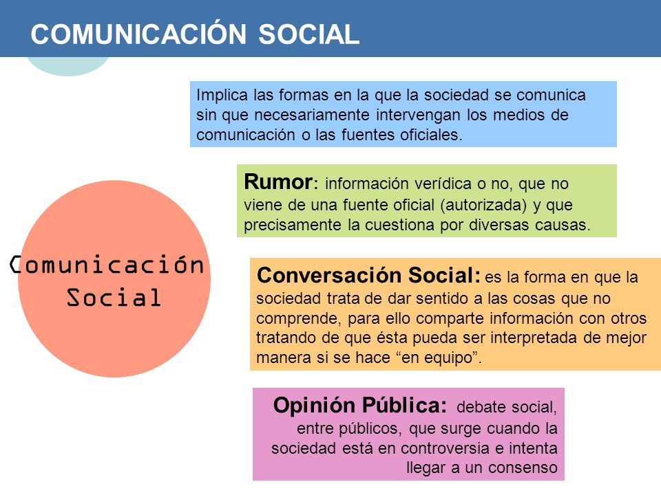 COMUNICACIÓN SOCIAL Comunicación Social