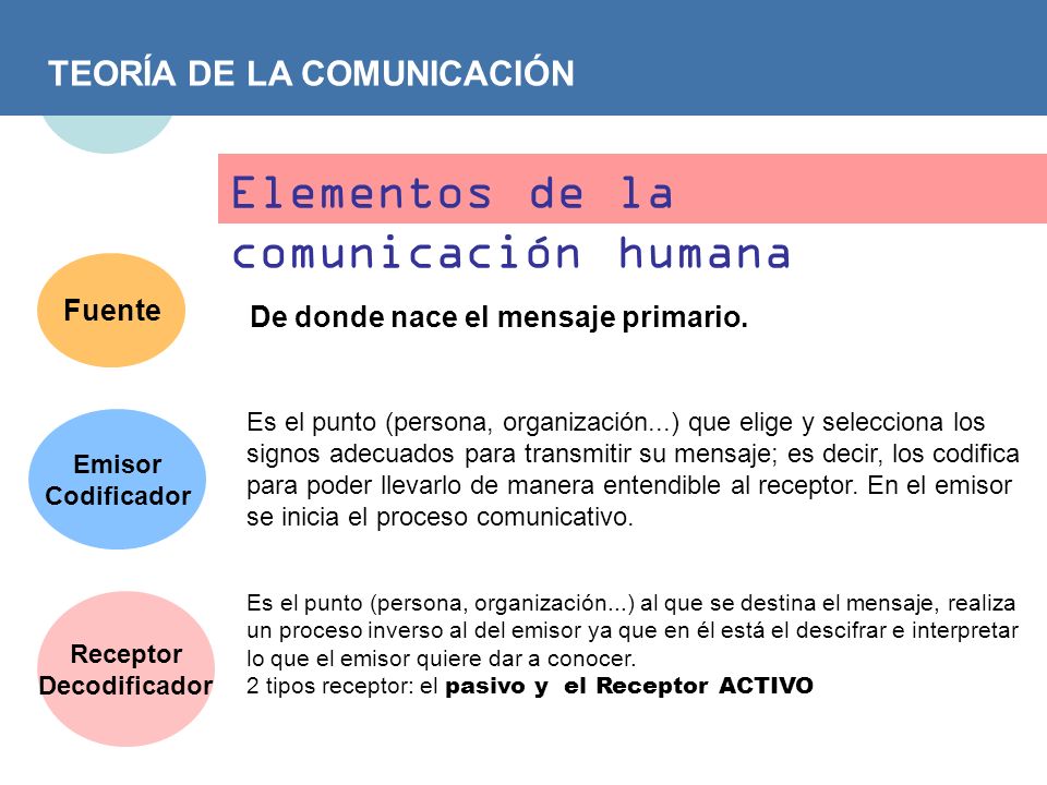 Elementos de la comunicación humana