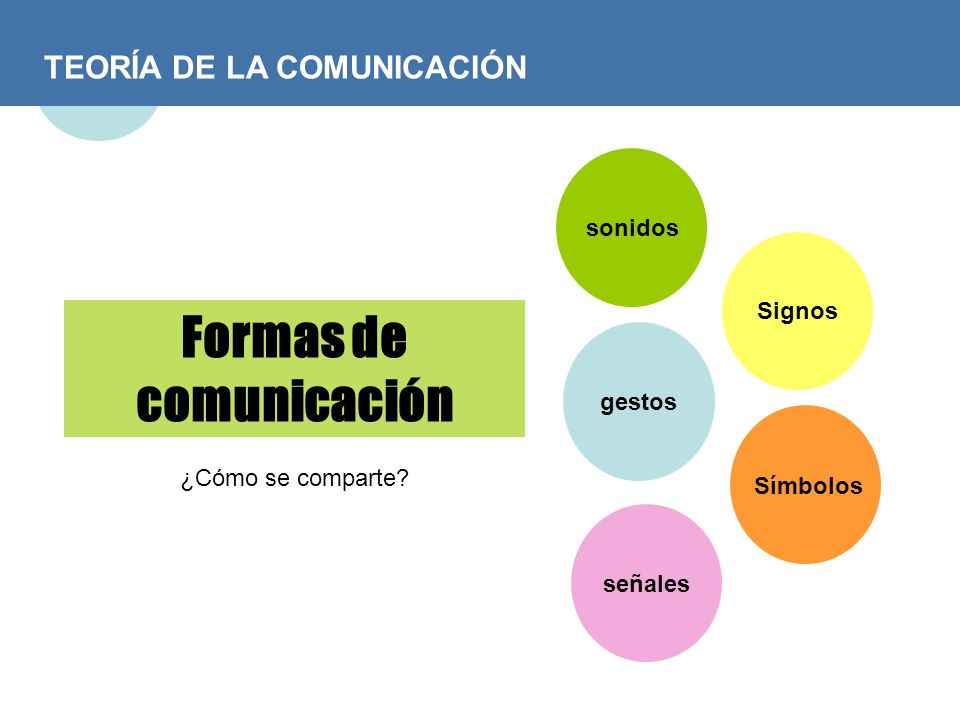 Formas de comunicación
