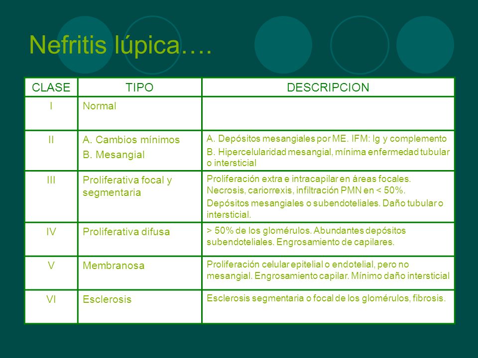 Nefritis lúpica…. CLASE TIPO DESCRIPCION I Normal II