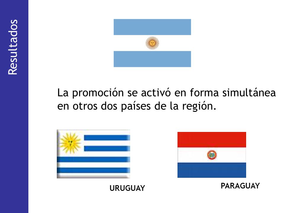 Resultados La promoción se activó en forma simultánea en otros dos países de la región. (18%) (29,6 %)