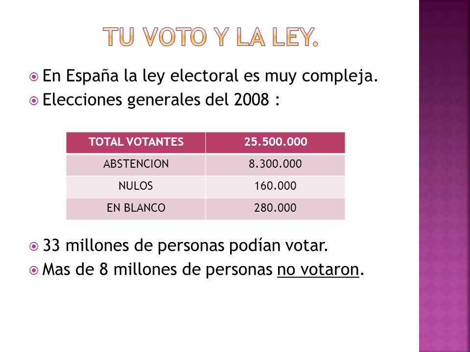 Tu voto y la ley. En España la ley electoral es muy compleja.