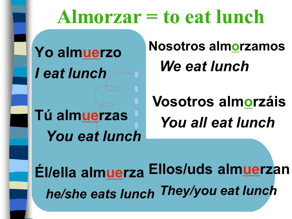 Almorzar = to eat lunch Yo almuerzo We eat lunch I eat lunch
