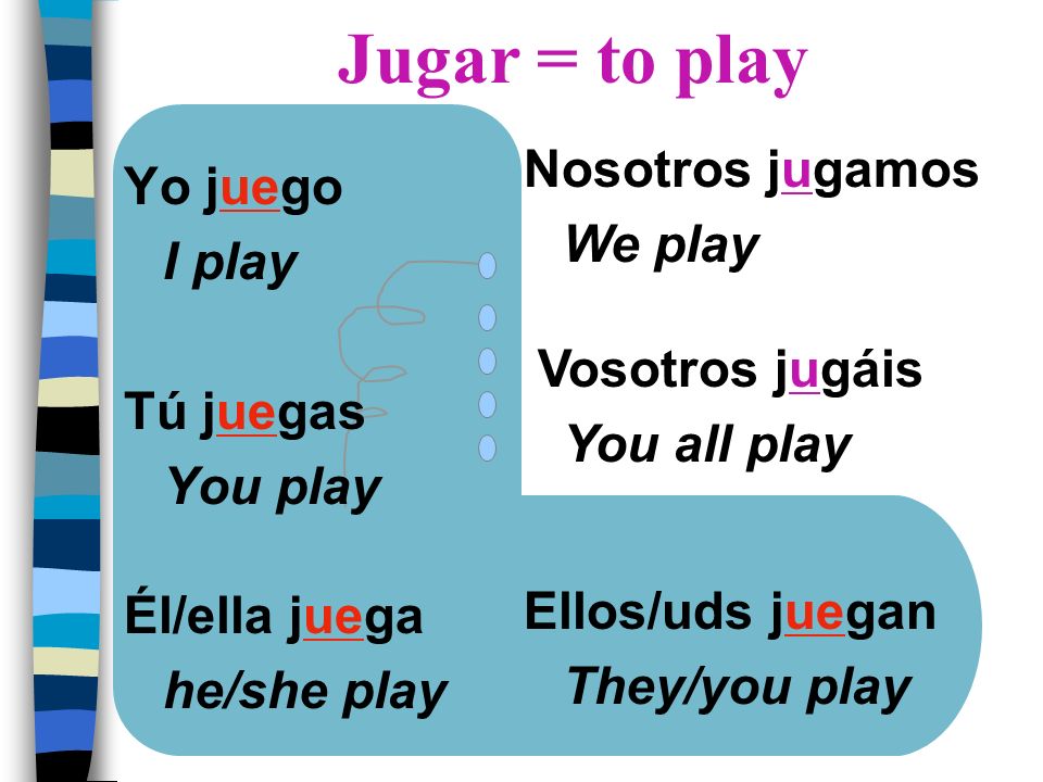 Jugar = to play Nosotros jugamos Yo juego We play I play