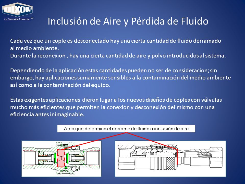Area que determina el derrame de fluido o inclusión de aire