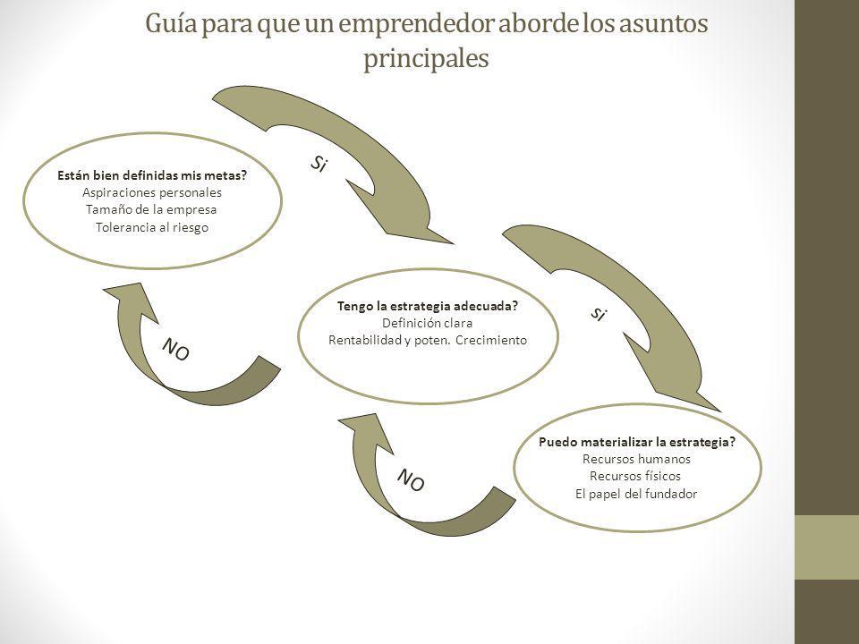 Guía para que un emprendedor aborde los asuntos principales