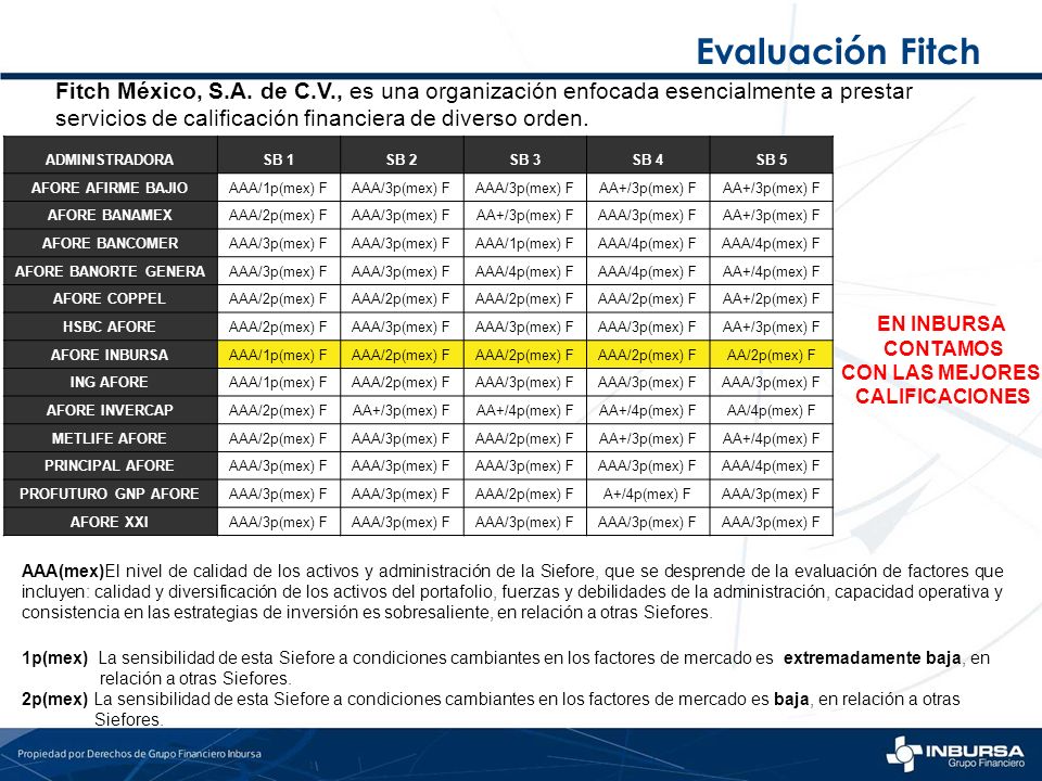 Evaluación Fitch Fitch México, S.A. de C.V., es una organización enfocada esencialmente a prestar.