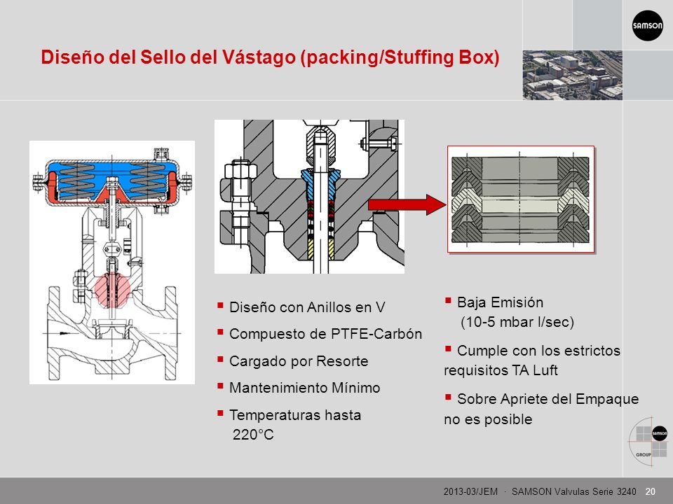 Diseño del Sello del Vástago (packing/Stuffing Box)