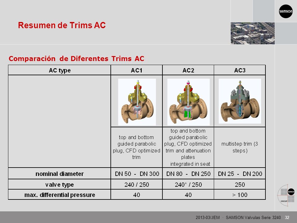 Resumen de Trims AC Comparación de Diferentes Trims AC Markus Güntner