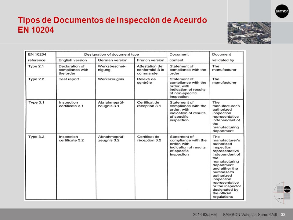 Tipos de Documentos de Inspección de Aceurdo EN 10204