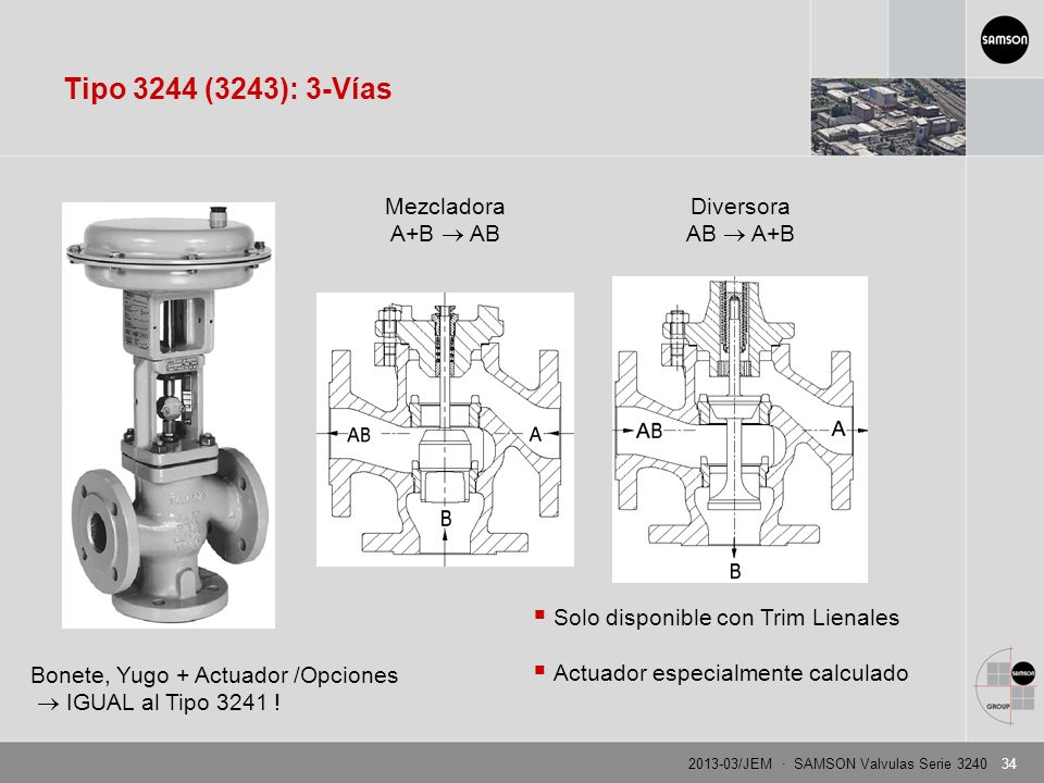 Tipo 3244 (3243): 3-Vías Mezcladora A+B  AB Diversora AB  A+B