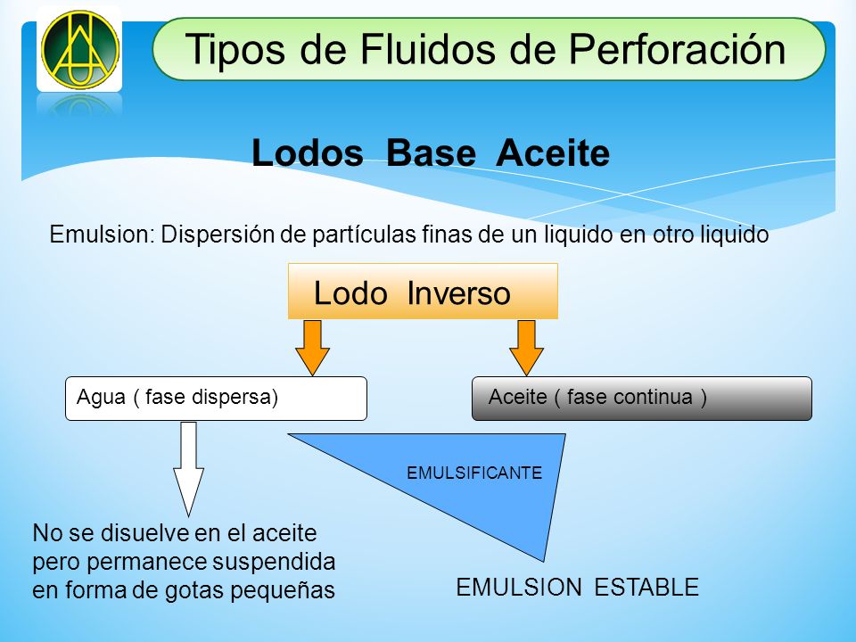 Tipos de Fluidos de Perforación