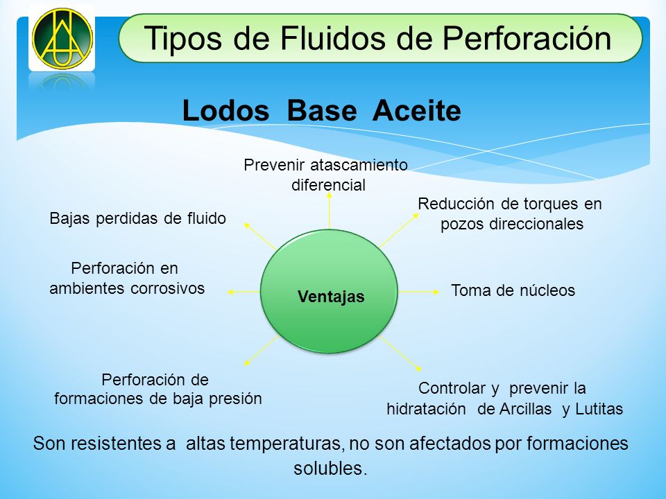 Tipos de Fluidos de Perforación