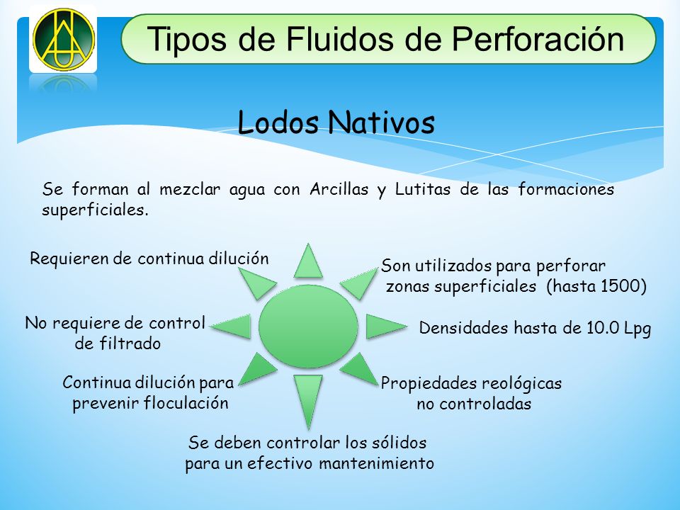 Tipos de Fluidos de Perforación