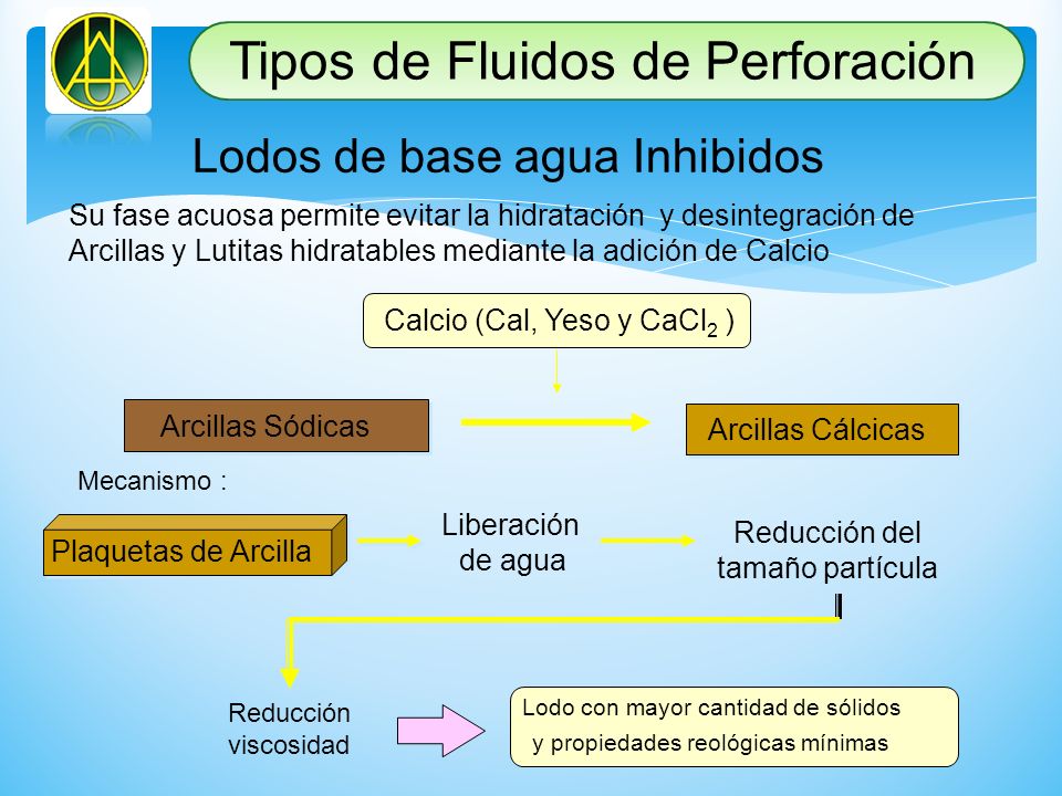 Tipos de Fluidos de Perforación