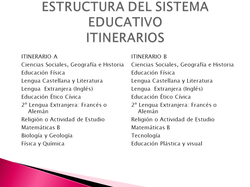 ESTRUCTURA DEL SISTEMA EDUCATIVO ITINERARIOS