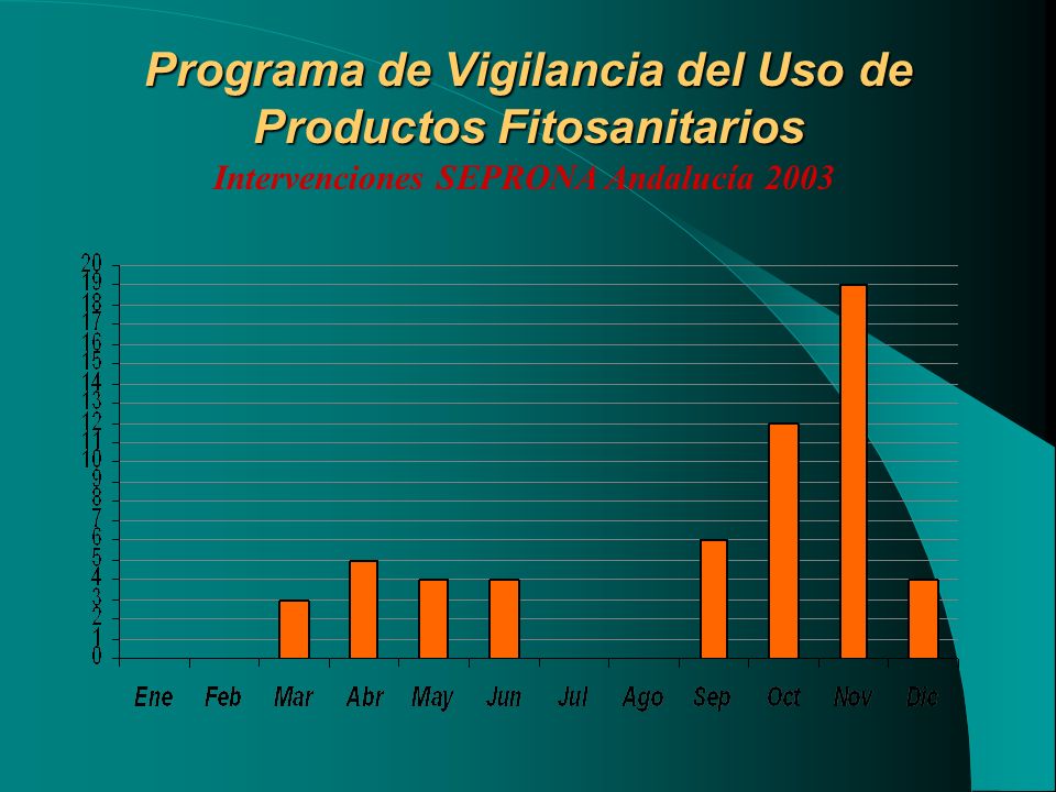 Programa de Vigilancia del Uso de Productos Fitosanitarios