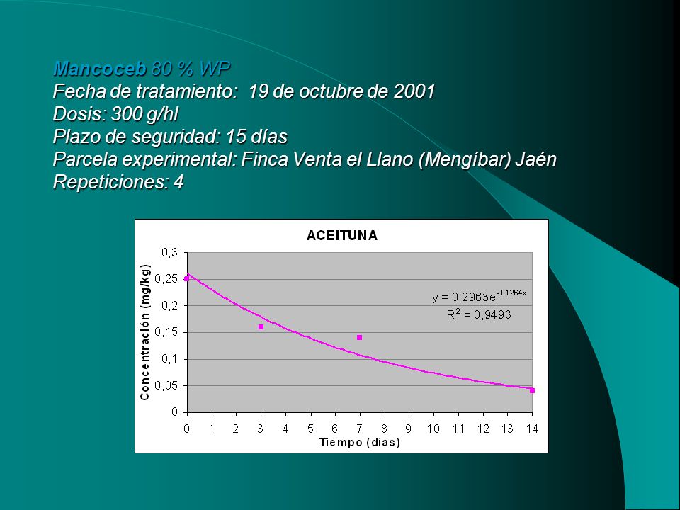 Mancoceb 80 % WP Fecha de tratamiento: 19 de octubre de 2001 Dosis: 300 g/hl Plazo de seguridad: 15 días Parcela experimental: Finca Venta el Llano (Mengíbar) Jaén Repeticiones: 4