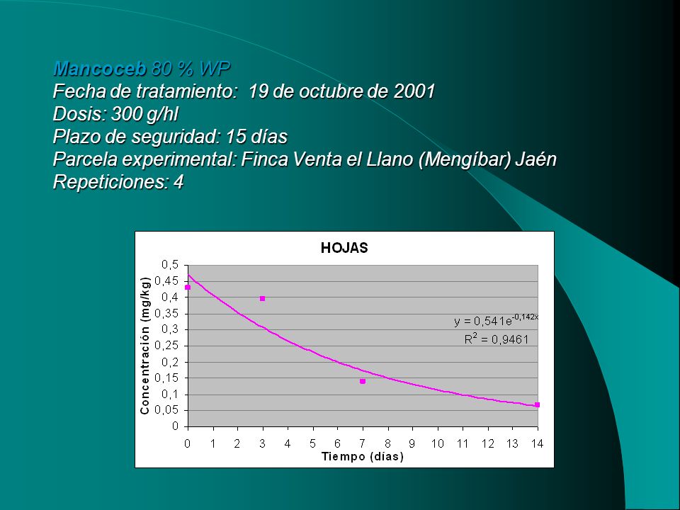 Mancoceb 80 % WP Fecha de tratamiento: 19 de octubre de 2001 Dosis: 300 g/hl Plazo de seguridad: 15 días Parcela experimental: Finca Venta el Llano (Mengíbar) Jaén Repeticiones: 4