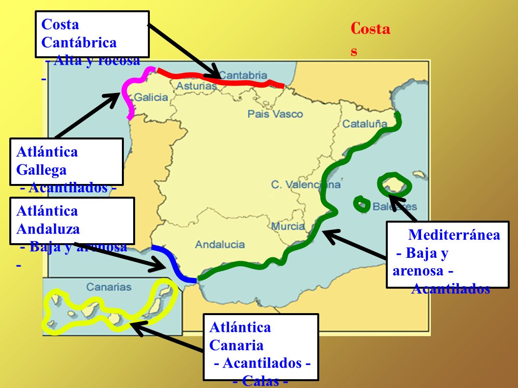 Costas Costa Cantábrica - Alta y rocosa - Atlántica Gallega