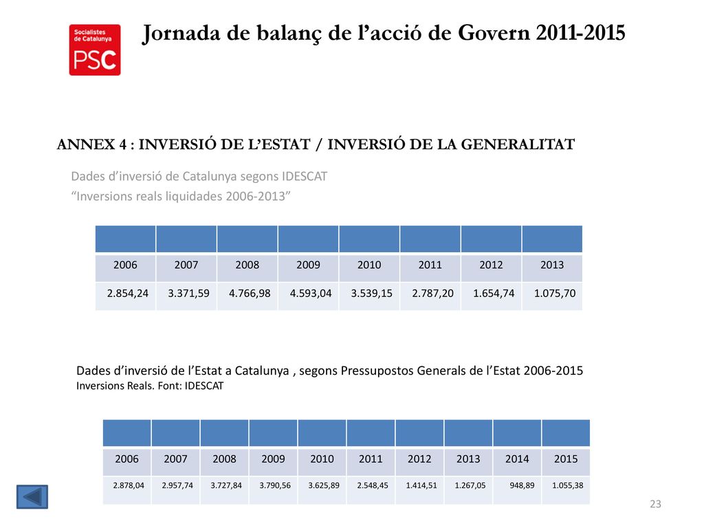 ANNEX 4 : INVERSIÓ DE L’ESTAT / INVERSIÓ DE LA GENERALITAT