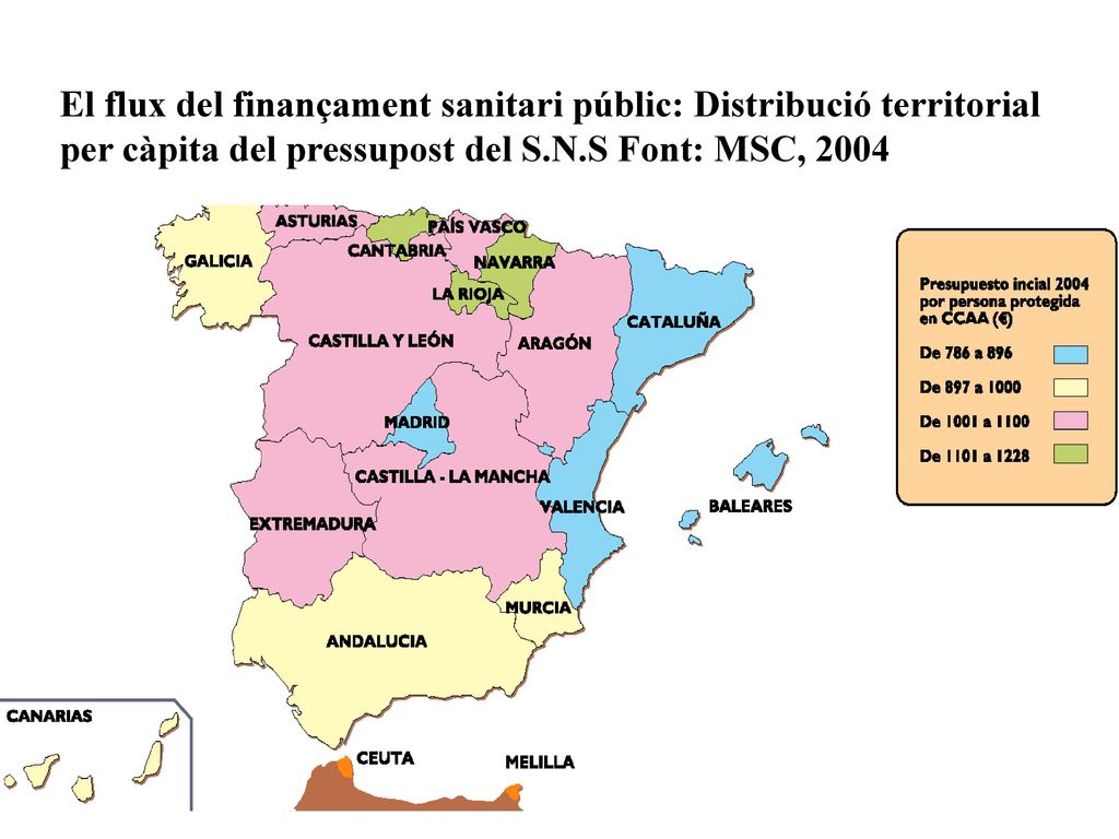 El flux del finançament sanitari públic: Distribució territorial per càpita del pressupost del S.N.S Font: MSC, 2004