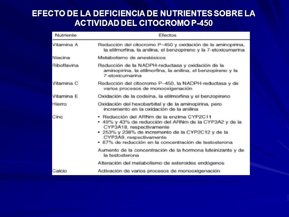 EFECTO DE LA DEFICIENCIA DE NUTRIENTES SOBRE LA ACTIVIDAD DEL CITOCROMO P-450