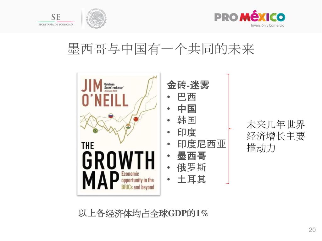 墨西哥与中国有一个共同的未来 金砖-迷雾 巴西 中国 韩国 印度 印度尼西亚 墨西哥 未来几年世界经济增长主要推动力 俄罗斯 土耳其