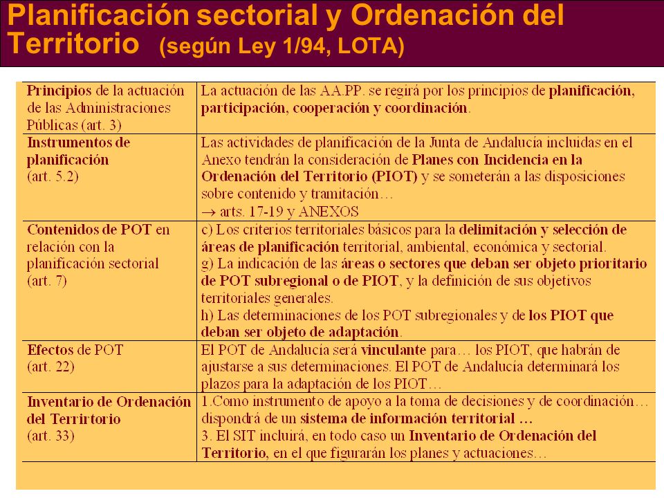 Planificación sectorial y Ordenación del Territorio (según Ley 1/94, LOTA)